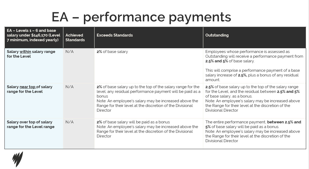 EA performance payments.jpg