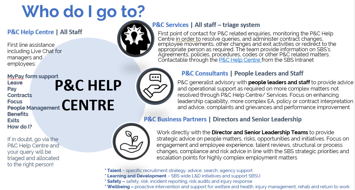 who do i go to Apr 2024.jpg